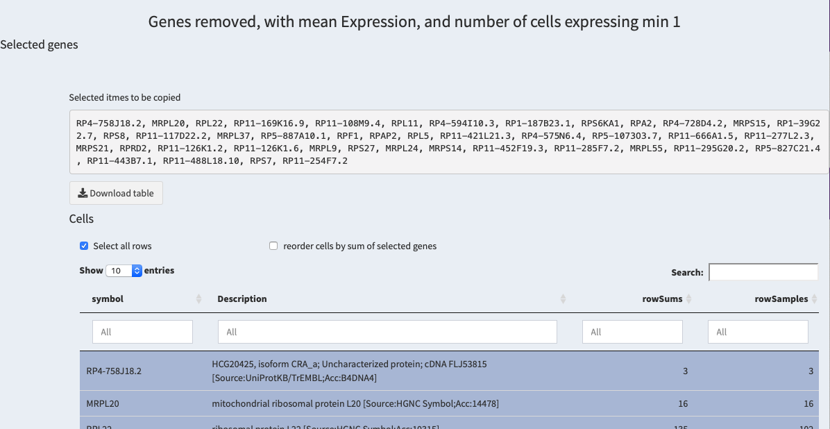 table of removed genes